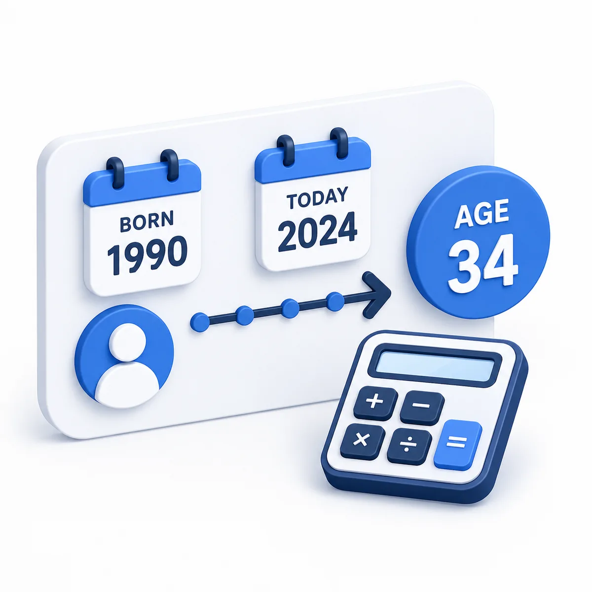 3D illustration for the Age Calculator with birth date cards, today marker, age result, and a calculator.