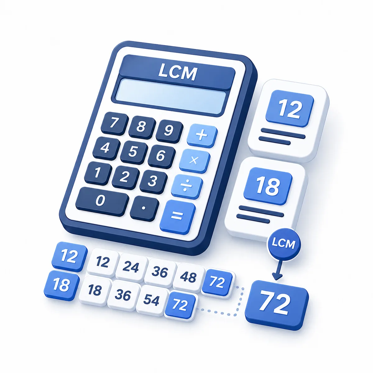 3D illustration for the LCM Calculator with multiples of 12 and 18, least common multiple result, and calculator.