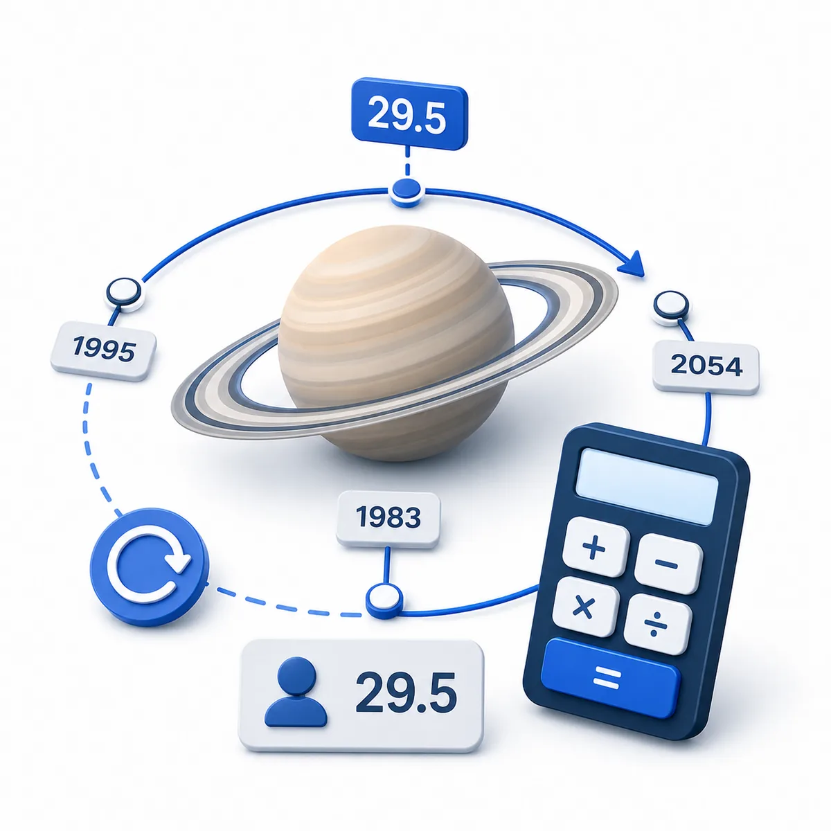 3D illustration for the Saturn Return Calculator with Saturn, orbit timeline years, age result, and calculator.