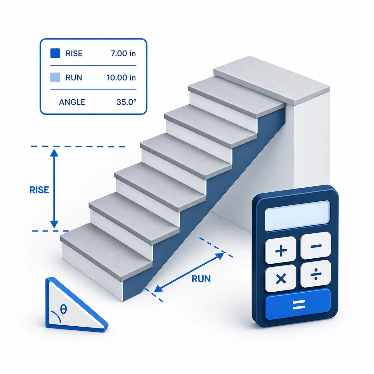 3D illustration for the Stair Calculator with stair rise, run, angle labels, triangle guide, and calculator.
