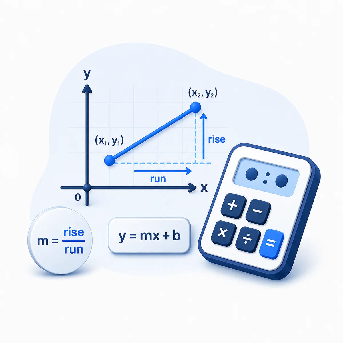 Slope Calculator illustration 3D illustration for the Slope Calculator with coordinate points, rise and run labels, y equals mx plus b equation, and calculator.